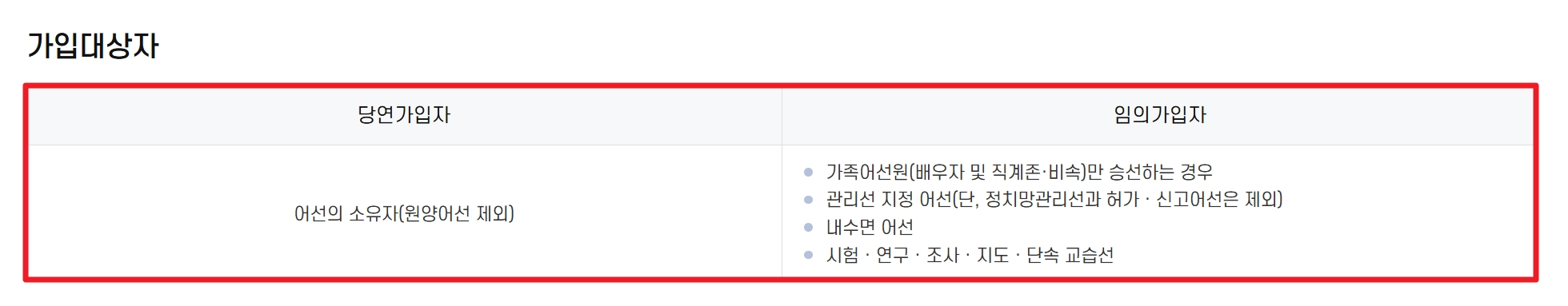 어선원 재해보상보험 지원금