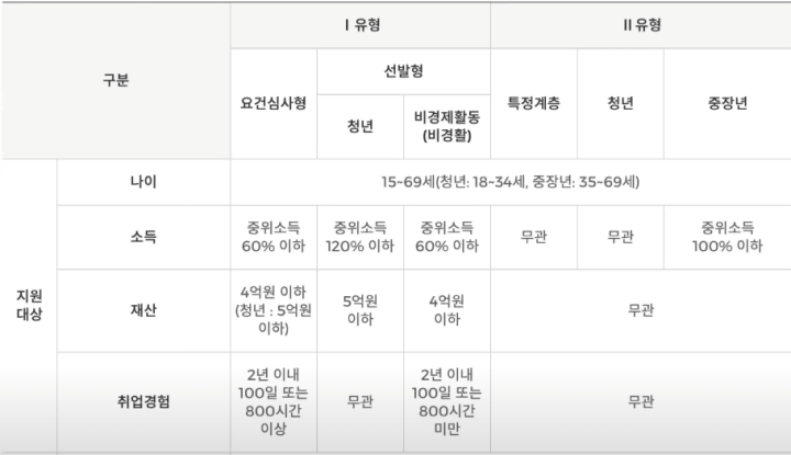 국민취업지원제도