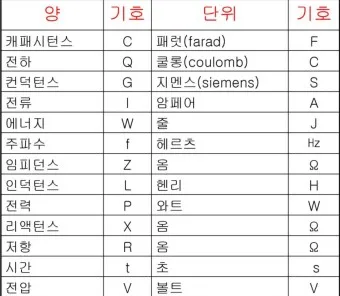 전기 단위 환산 계산기 변환법_3