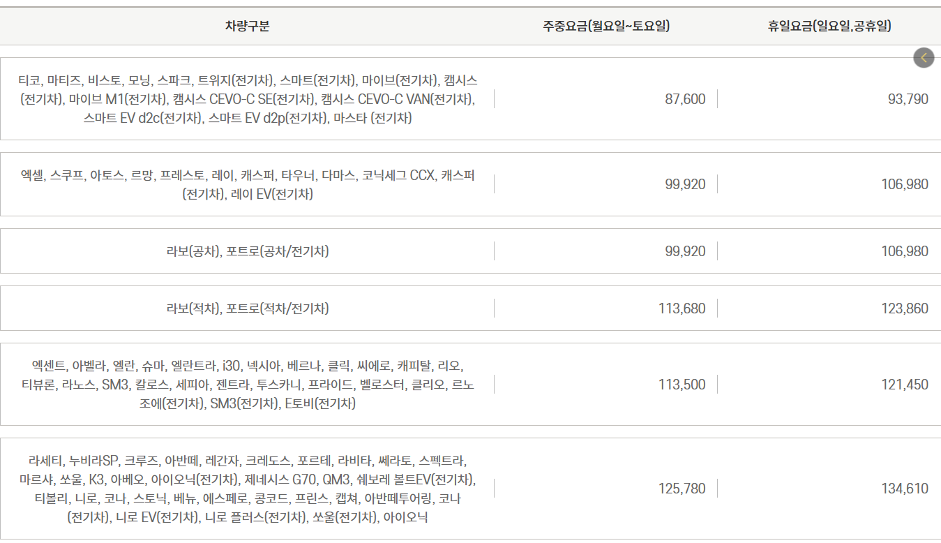 자동차와 함께 떠나는 제주도 배편 가이드(한일고속, 완도-제주)