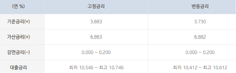 i-one 사잇돌중금리대출