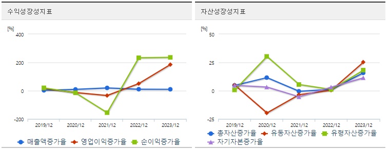 빙그레 주가 성장성