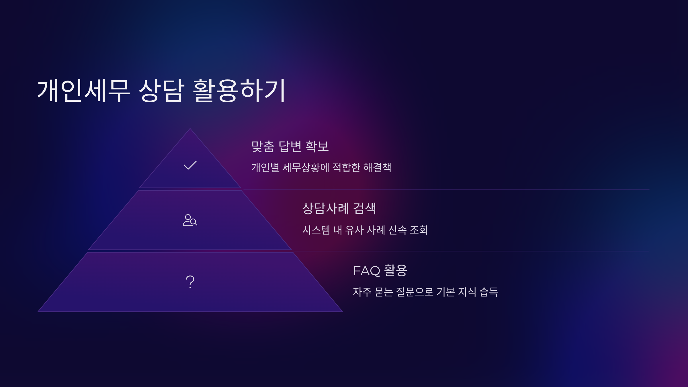 개인세무 상담 활용하기