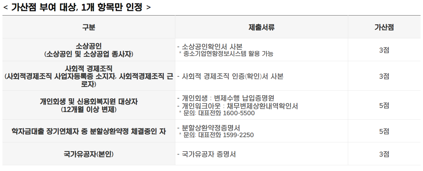 경기도 청년 노동자 통장