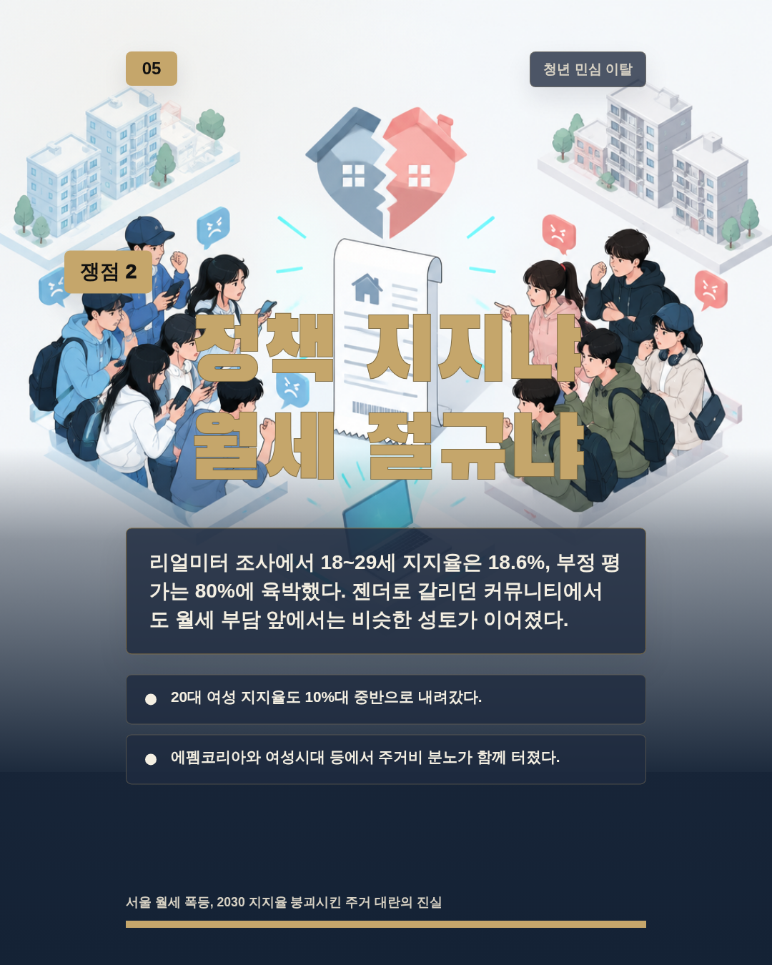 정책 지지냐 월세 절규냐