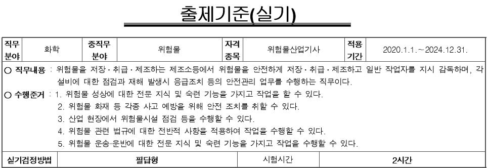 위험물산업기사 출제기준