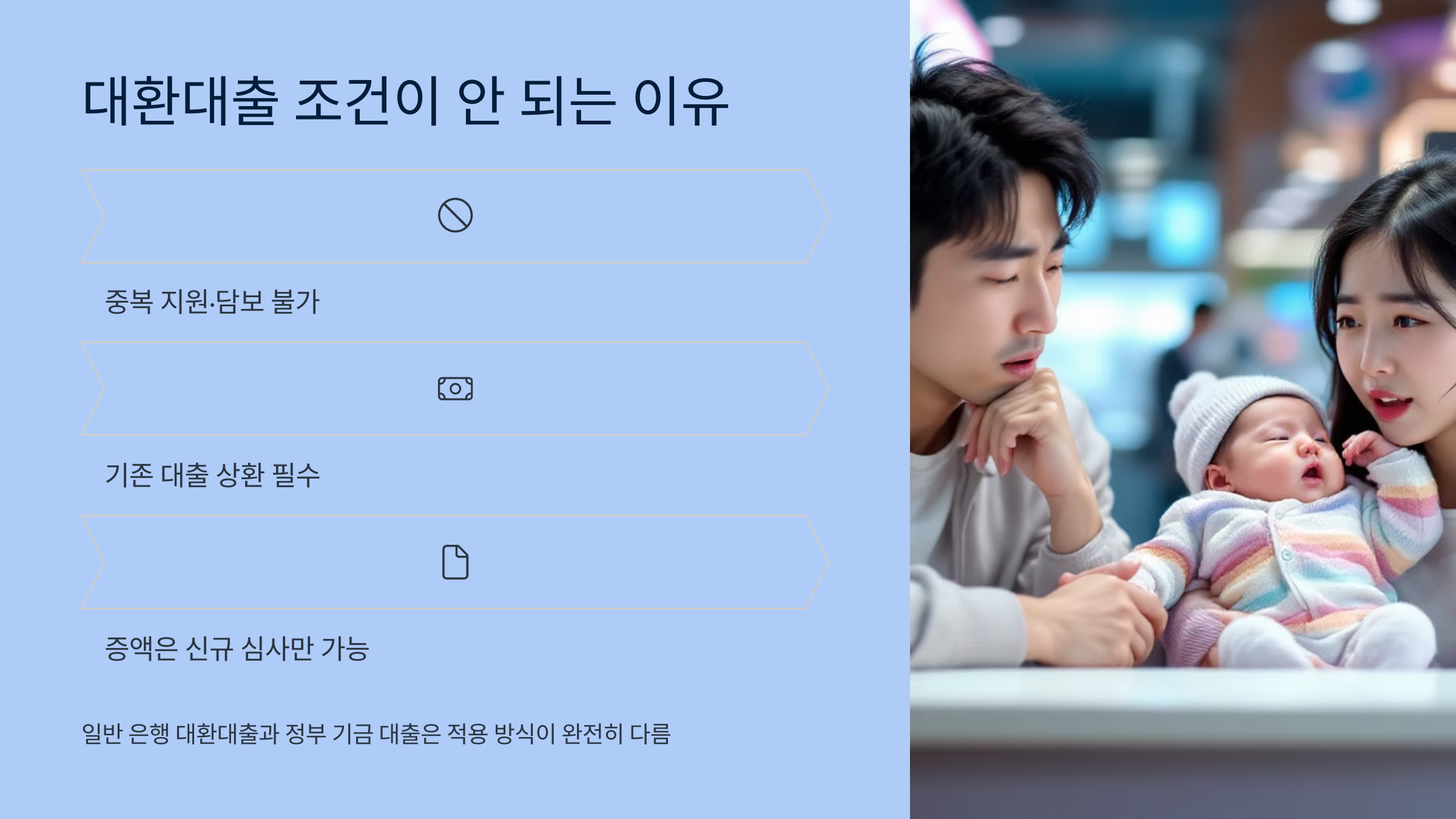 대환대출 조건이 안 되는 이유