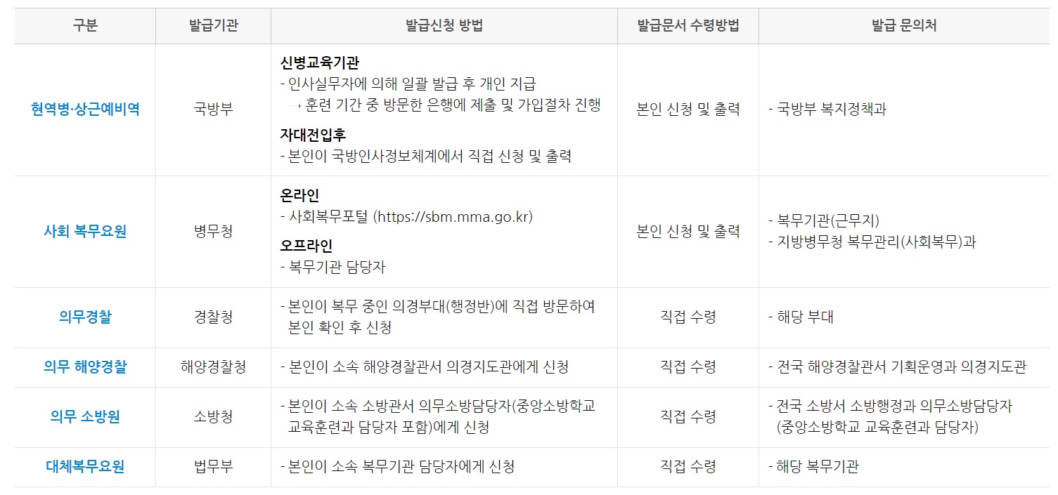 장병내일준비적금