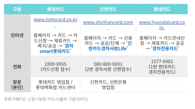 경차 유류비 지원