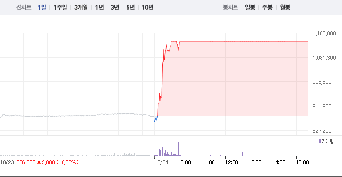 2024-10-24 고려아연 chart