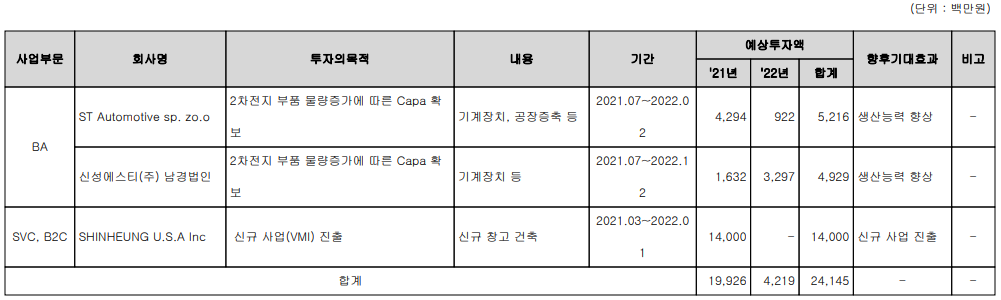신성델타테크 설비 투자 현황