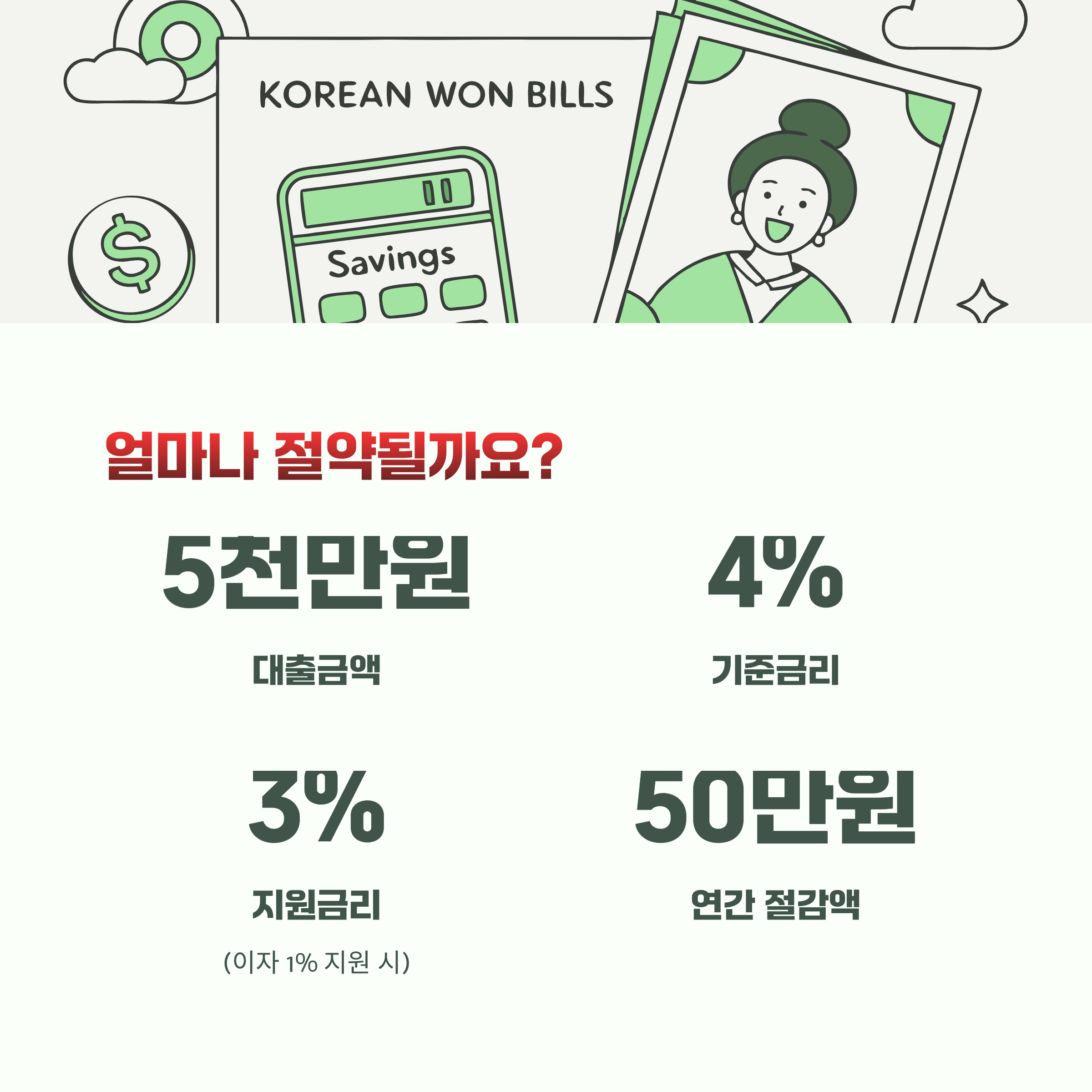 이자 지원 시뮬레이션 사례