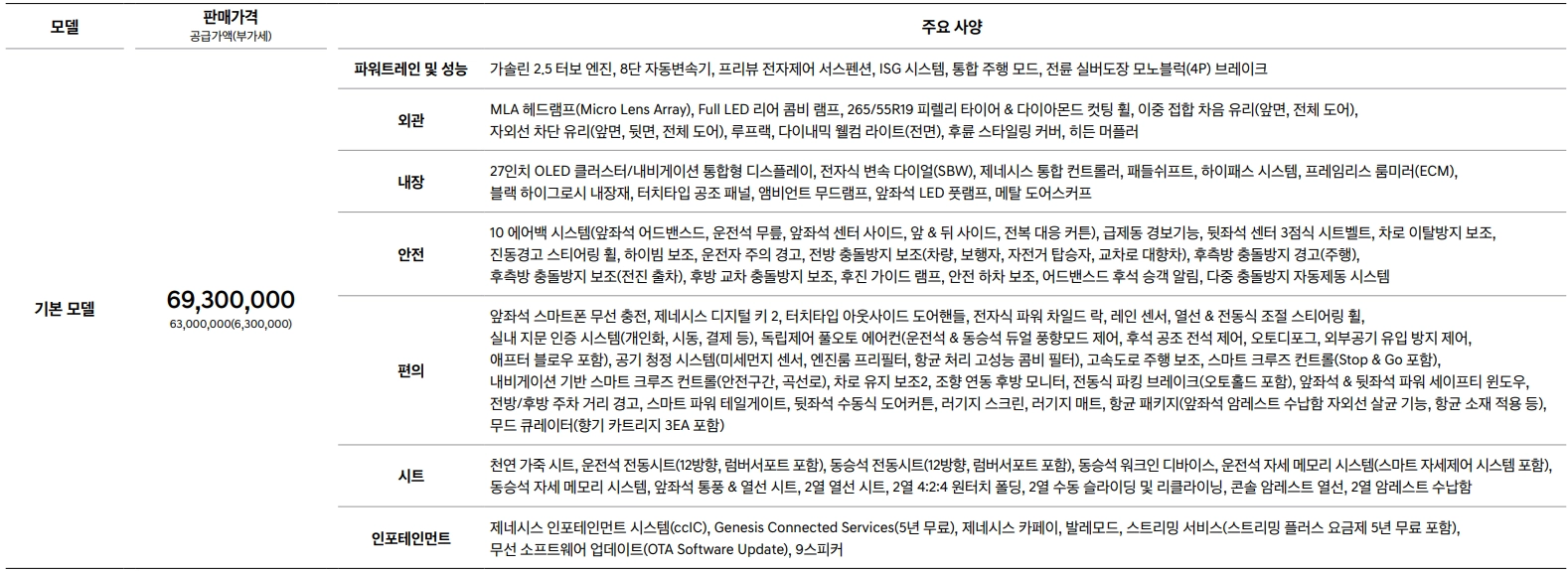 제네시스-GV80-가격표