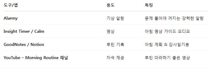 미라클모닝 도구와 앱