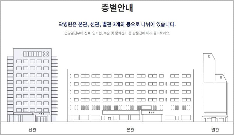 병원 층별 안내