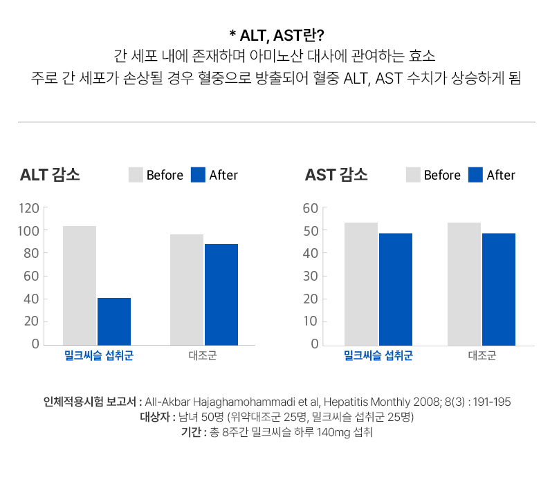 2023년 맨올로지컷 파란통 다이어트 후기! 총정리