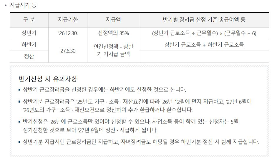 근로장려금 지급 시기아 지급액. 출처 국세청