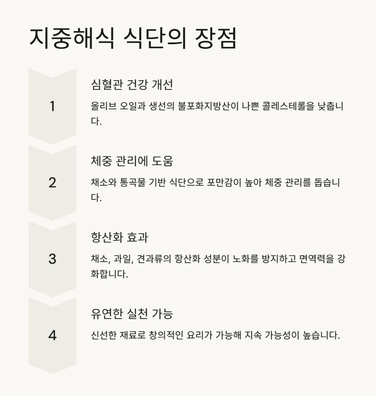 지중해식식단기초