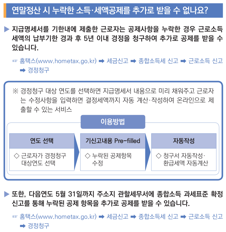 연말정산 기간을 놓쳤다면?