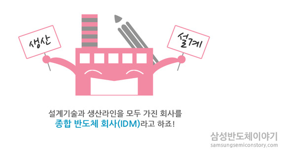 IDM 설명