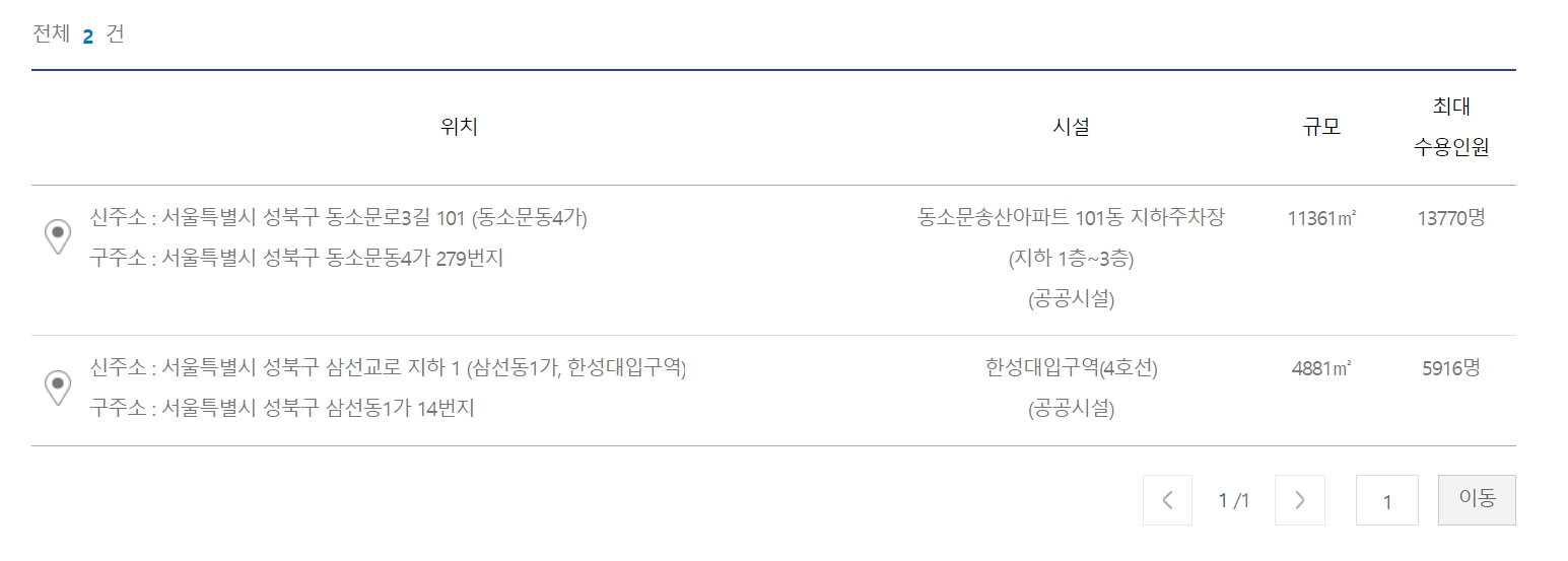 대피소결과