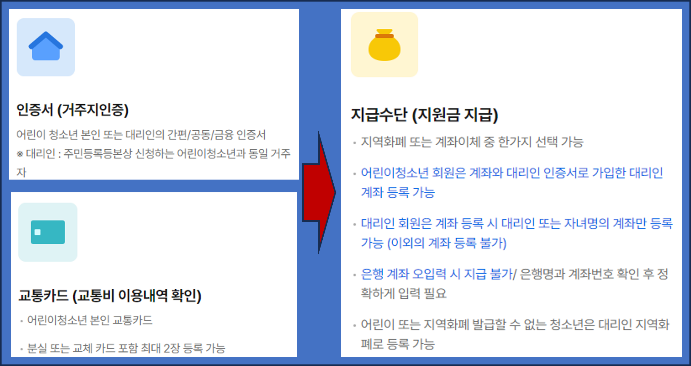경기도 어린이 청소년 교통비 지원