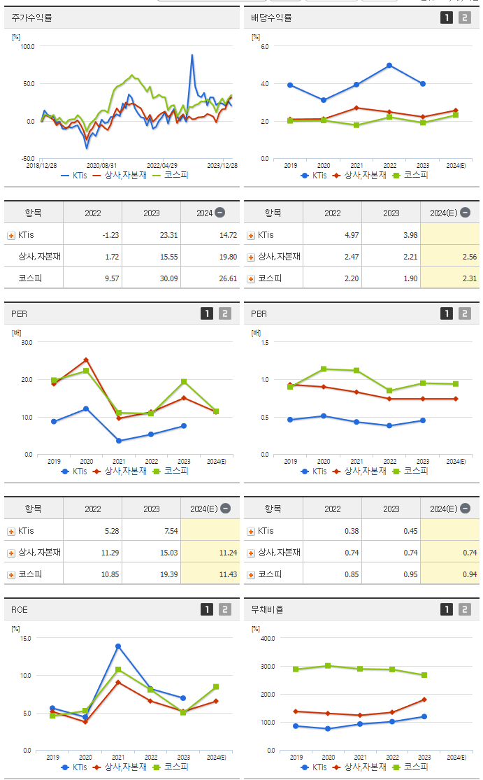 KTis_섹터분석