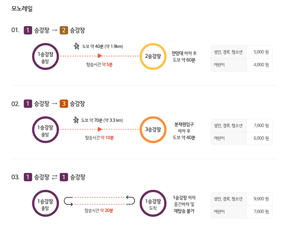 화담숲 예약 모노레일