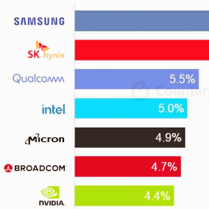 엔비디아 관련주 대장주 테마주 주식 TOP10