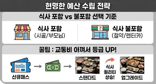 료칸 예산 수립 전략