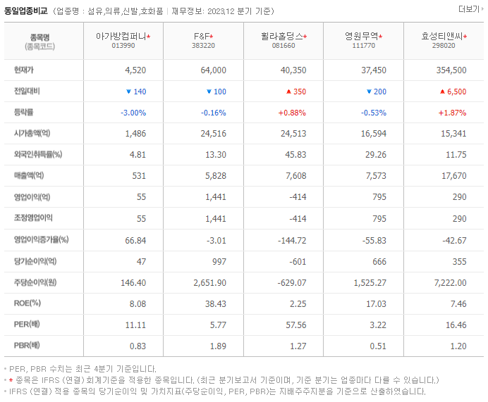 아가방컴퍼니_동종업비교자료