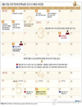 탄핵 심판 일정