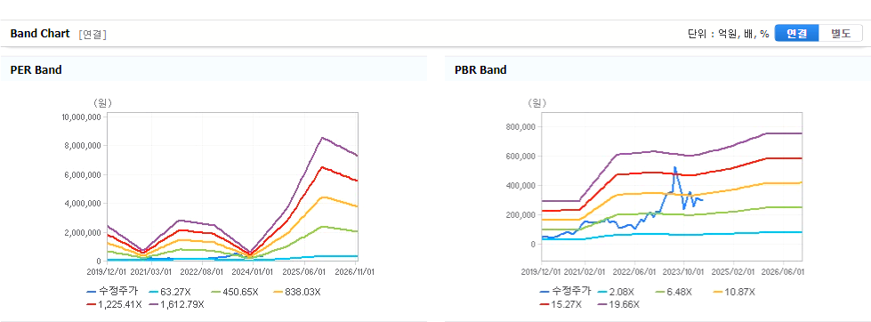 포스코퓨처엠 주가