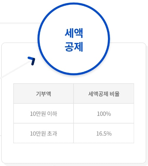 고향사랑-기부제-세액공제