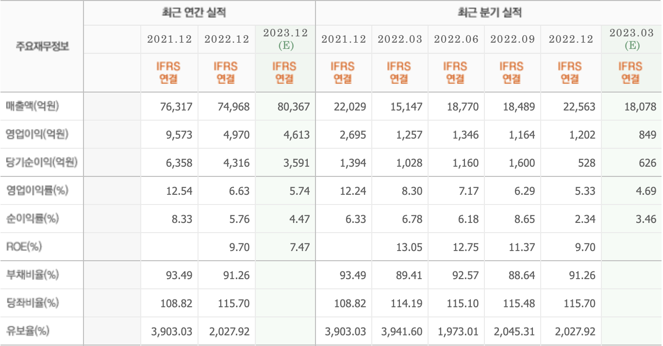 주요재무정보-DL이앤씨