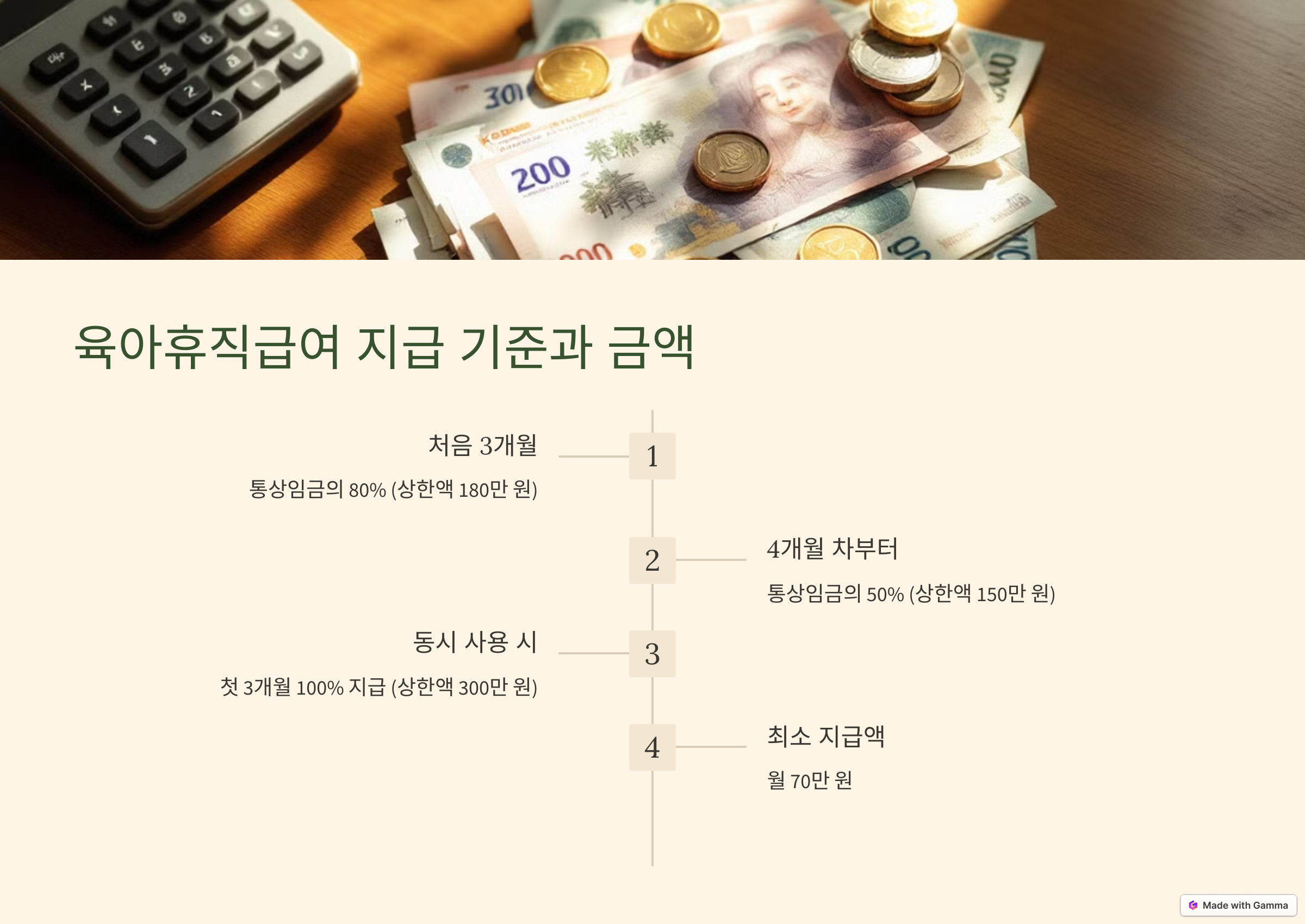 육아휴직급여 지급 기준과 금액
