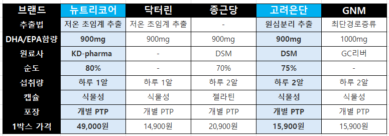 오메가3-추천