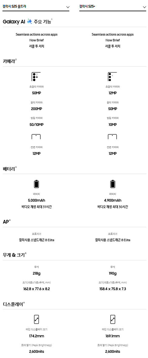 삼성 갤럭시 S25, S25+, S25 울트라의 공식 사양 비교 테이블