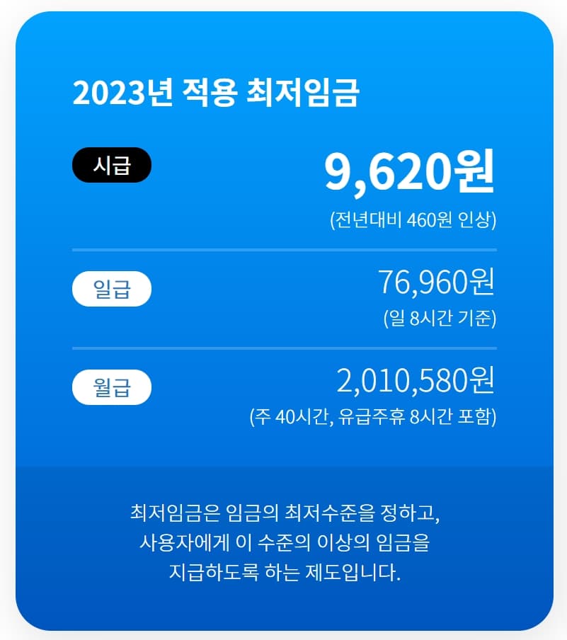 2023년 최저시급