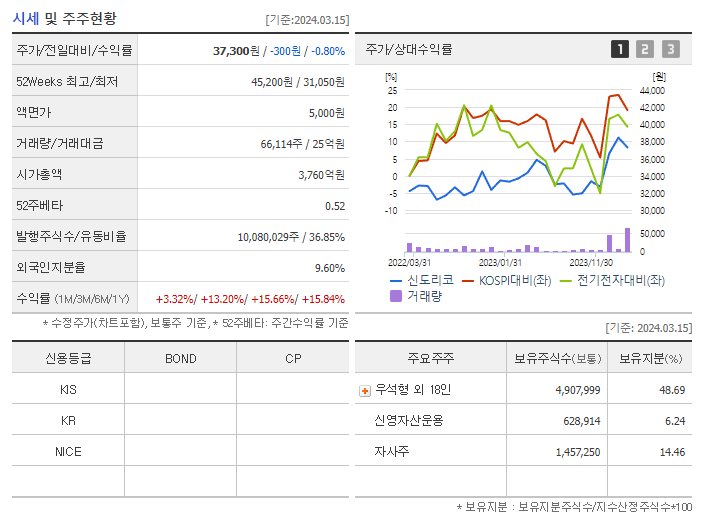 신도리코_기업개요