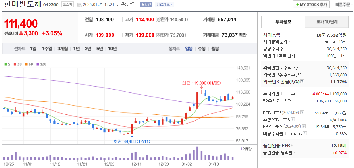 한미반도체-일봉차트