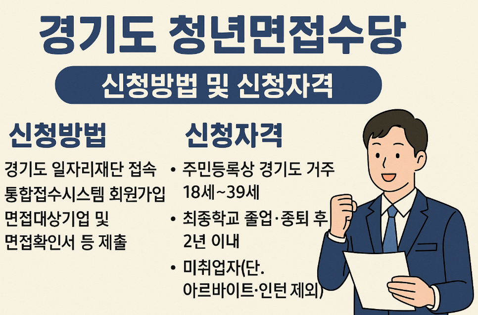 경기도 청년면접수당 신청방법 및 신청자격 정리