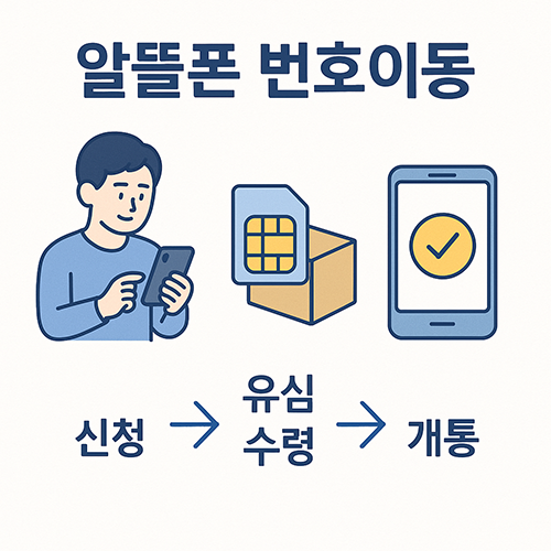 알뜰폰 번호이동