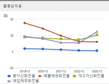 아이스크림미디어 주가 활동성