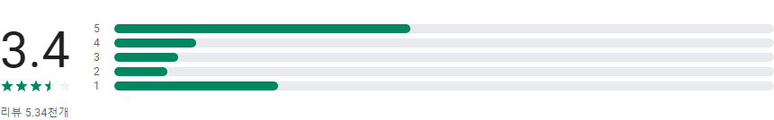 네이버 부동산 - 아파트, 주택, 원룸 구하기
