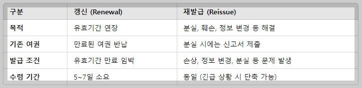 여권 갱신 준비물과 기간 비용 신청 절차 총정리