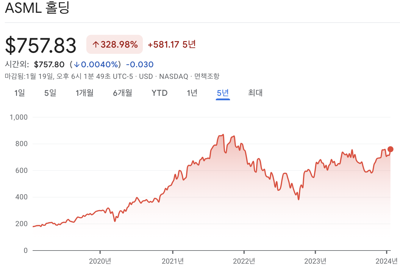 ASML 주가