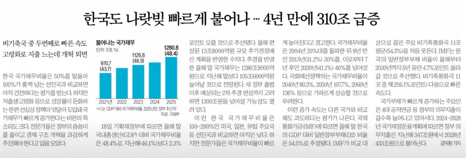 한국도 부채 경고등… 4년 새 310조 증가한 국가채무