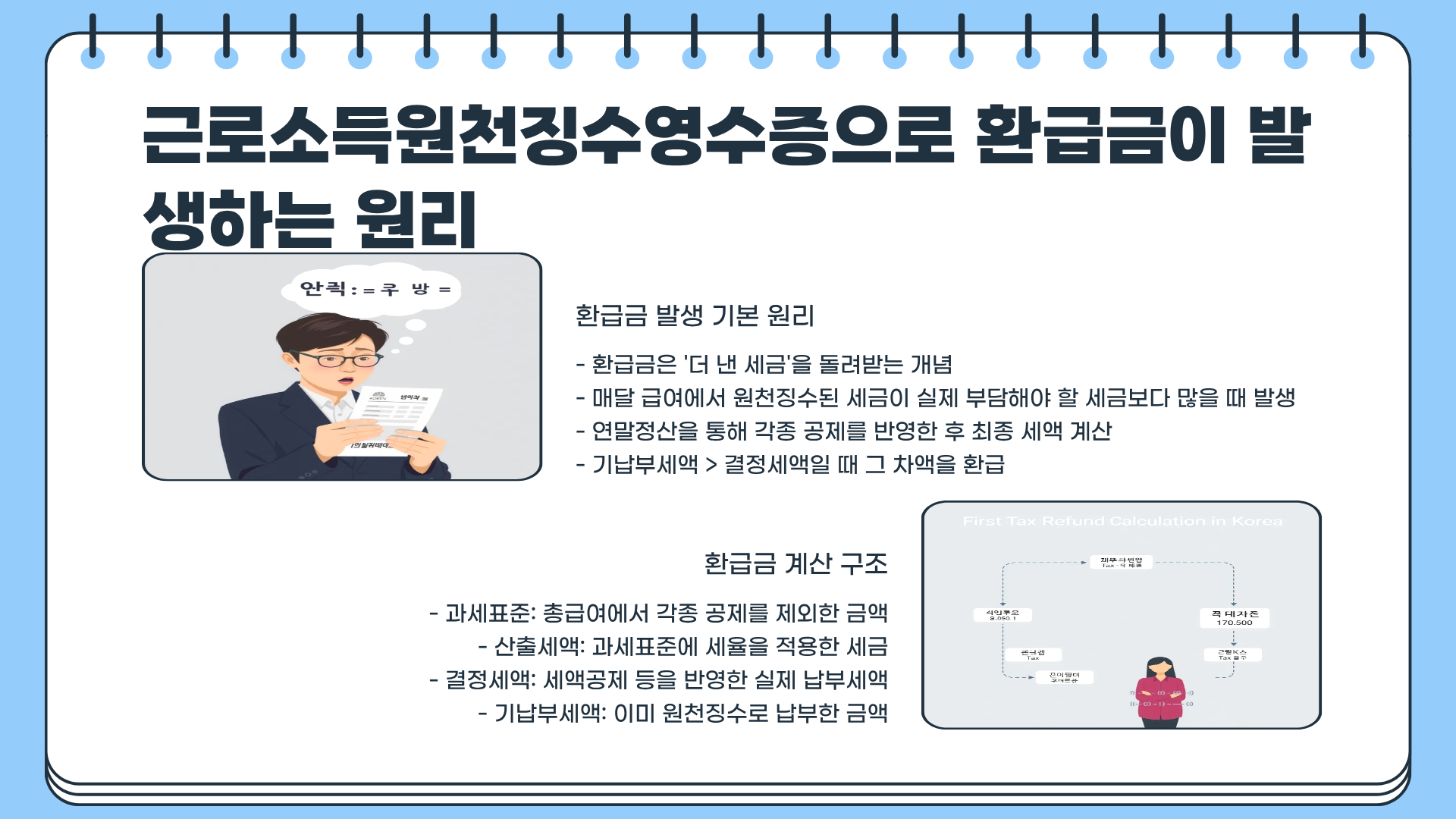 근로소득원천징수영수증 영문 근로소득원천징수영수증 양식 근로소득원천징수영수증 환급금까지 완벽 정리