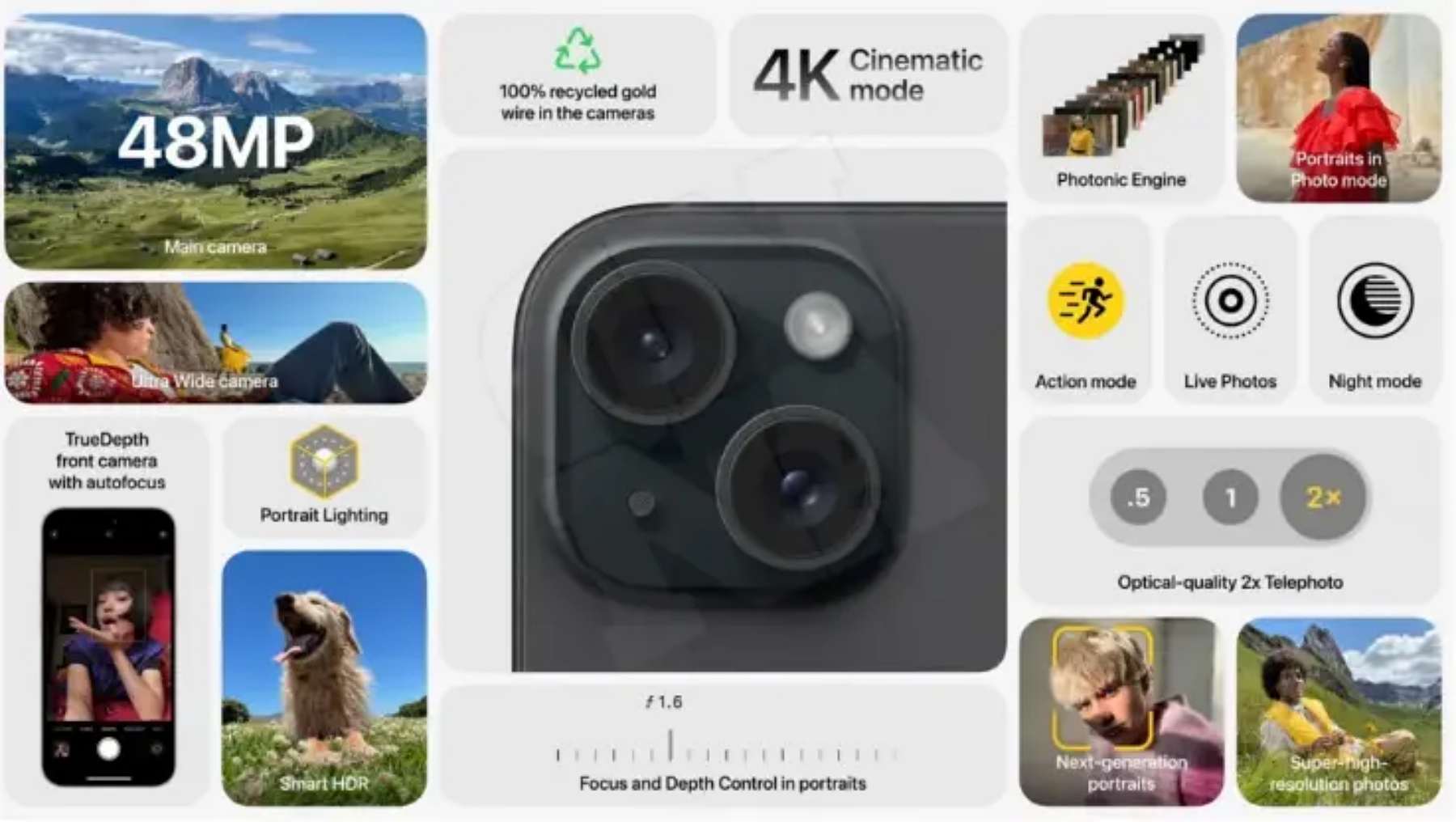 아이폰15 구매 혜택과 할인 정보를 참고하는 예시 이미지